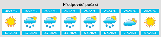 Výhled počasí pro místo Igalo na Slunečno.cz