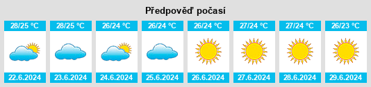 Výhled počasí pro místo Hvar na Slunečno.cz