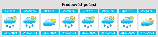 Výhled počasí pro místo Husain na Slunečno.cz