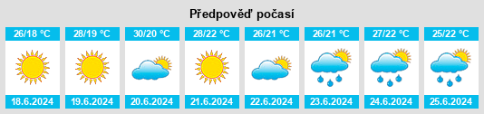 Výhled počasí pro místo Hrvace na Slunečno.cz