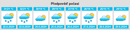 Výhled počasí pro místo Hlebine na Slunečno.cz