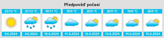 Výhled počasí pro místo Katumba na Slunečno.cz