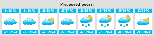 Výhled počasí pro místo Hadžići na Slunečno.cz