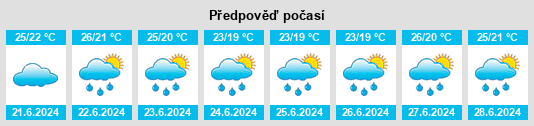 Výhled počasí pro místo Grožnjan na Slunečno.cz