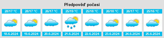 Výhled počasí pro místo Katoro na Slunečno.cz