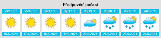 Výhled počasí pro místo Gračac na Slunečno.cz