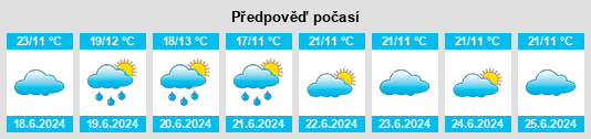 Výhled počasí pro místo Katesh na Slunečno.cz
