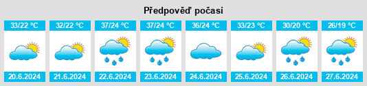 Výhled počasí pro místo Gospođinci na Slunečno.cz