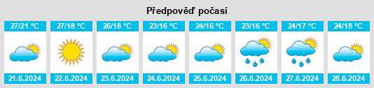 Výhled počasí pro místo Gospić na Slunečno.cz