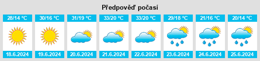 Výhled počasí pro místo Gornji Vakuf na Slunečno.cz