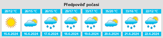 Výhled počasí pro místo Gornje Živinice na Slunečno.cz