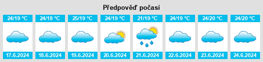 Výhled počasí pro místo Katerero na Slunečno.cz