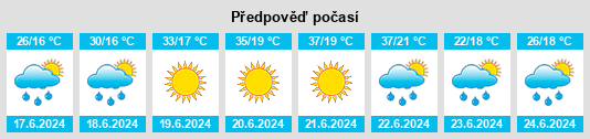 Výhled počasí pro místo Gornja Tuzla na Slunečno.cz