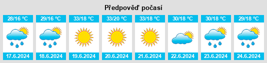 Výhled počasí pro místo Gornja Bukovica na Slunečno.cz