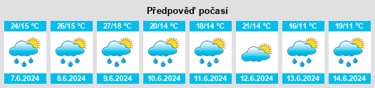 Výhled počasí pro místo Gorišnica na Slunečno.cz