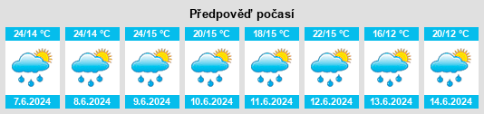 Výhled počasí pro místo Gorenja Vas na Slunečno.cz