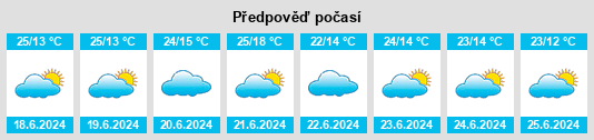 Výhled počasí pro místo Kasulu na Slunečno.cz