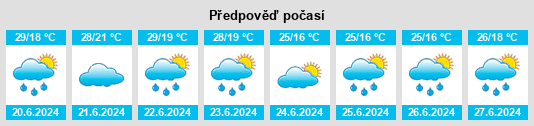 Výhled počasí pro místo Straža na Slunečno.cz