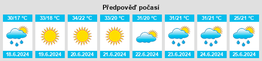 Výhled počasí pro místo Goražde na Slunečno.cz