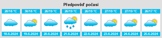 Výhled počasí pro místo Kasamwa na Slunečno.cz