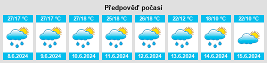 Výhled počasí pro místo Gančani na Slunečno.cz