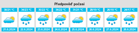 Výhled počasí pro místo Gakovo na Slunečno.cz