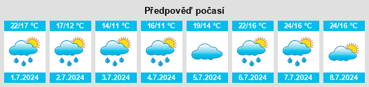 Výhled počasí pro místo Fužine na Slunečno.cz