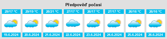 Výhled počasí pro místo Karema na Slunečno.cz