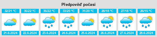 Výhled počasí pro místo Feričanci na Slunečno.cz