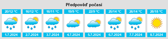Výhled počasí pro místo Pohled na Slunečno.cz