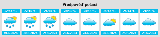 Výhled počasí pro místo Kiratu na Slunečno.cz
