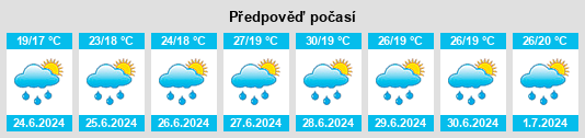 Výhled počasí pro místo Đurđevac na Slunečno.cz