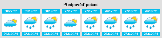 Výhled počasí pro místo Duga Resa na Slunečno.cz