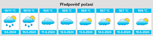 Výhled počasí pro místo Kandete na Slunečno.cz