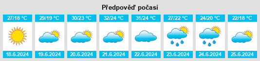 Výhled počasí pro místo Drniš na Slunečno.cz