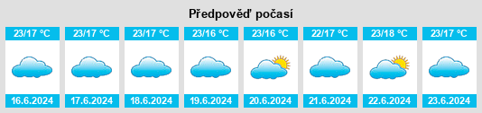 Výhled počasí pro místo Kamachumu na Slunečno.cz