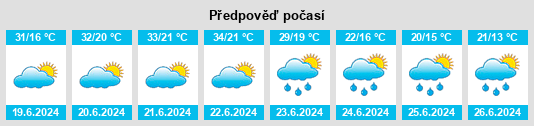 Výhled počasí pro místo Donji Vakuf na Slunečno.cz