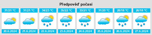 Výhled počasí pro místo Donji Miholjac na Slunečno.cz