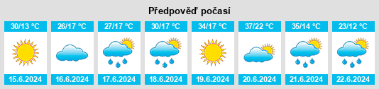 Výhled počasí pro místo Donja Dubica na Slunečno.cz