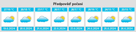 Výhled počasí pro místo Kakonko na Slunečno.cz
