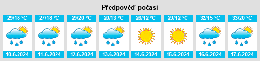 Výhled počasí pro místo Dobrljin na Slunečno.cz