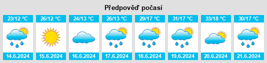 Výhled počasí pro místo Dobrinje na Slunečno.cz