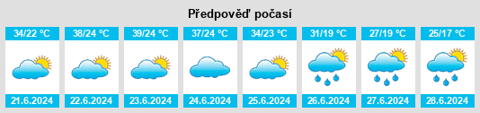 Výhled počasí pro místo Dobrinci na Slunečno.cz