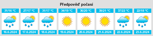 Výhled počasí pro místo Doboj na Slunečno.cz