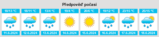 Výhled počasí pro místo Dobje pri Planini na Slunečno.cz