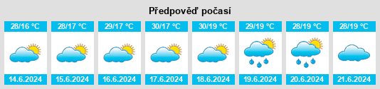 Výhled počasí pro místo Kahama na Slunečno.cz