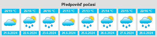 Výhled počasí pro místo Delnice na Slunečno.cz