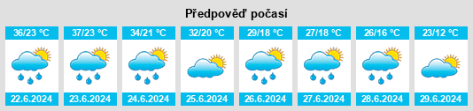 Výhled počasí pro místo Đakovo na Slunečno.cz