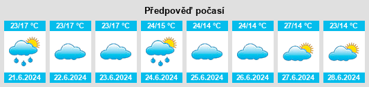 Výhled počasí pro místo Izazi na Slunečno.cz