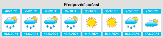 Výhled počasí pro místo Cres na Slunečno.cz